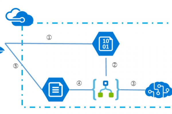 Https kraken at